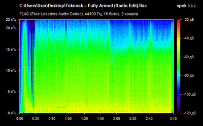 Tekneak – Fully Armed (Radio Edit) - spectrogram