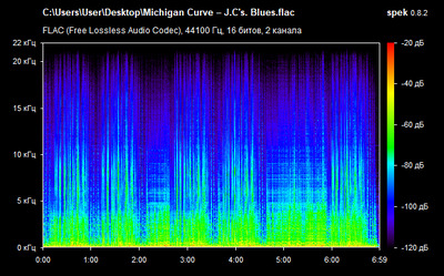 Michigan Curve – J.C's. Blues - spectrogram