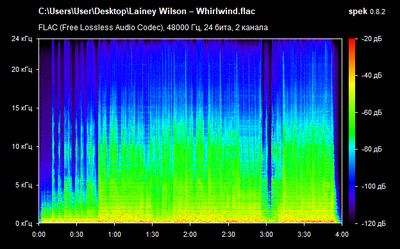 Lainey Wilson – Whirlwind - spectrogram