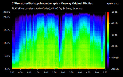 Traumtherapie – Oneway - spectrum