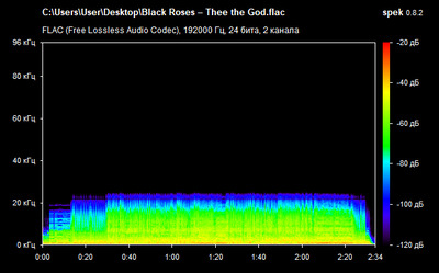 Black Roses – Thee the God - spectrogram