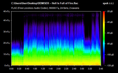 DEMISER – Hell Is Full of Fire - spectroogram