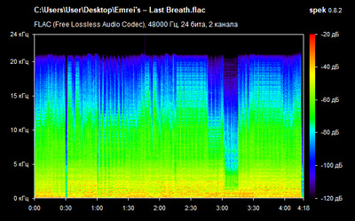 Emrei's – Last Breath - spectrogram