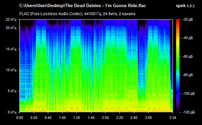 The Dead Daisies – I'm Gonna Ride - spectrogram