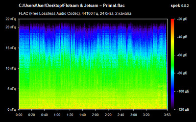 Flotsam & Jetsam – Primal - spectrogram