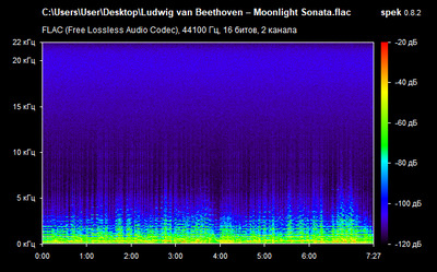 Ludwig van Beethoven – Moonlight Sonata - spectrogram