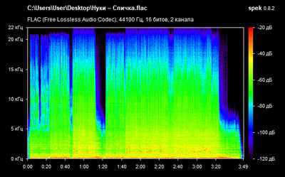 Нуки – Спичка - spectrogram