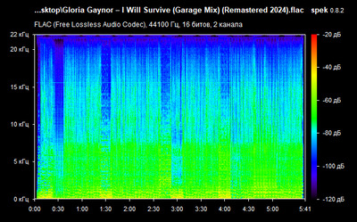 Gloria Gaynor – I Will Survive (Garage Mix) - spectrogram