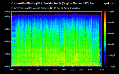 F.R. David – Words - spectrogram