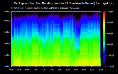 Def Leppard feat. Tom Morello – Just Like 73 - spectrogram Def Leppard feat. Tom Morello – Just Like 73 - spectrogram
