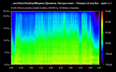 Машина Времени, Воскресение – Поворот - spectrum