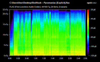 RedHook – Pyromaniac - spectrum