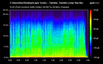 Layla Tucker – Twinkle, Twinkle Lucky Star - spectrum