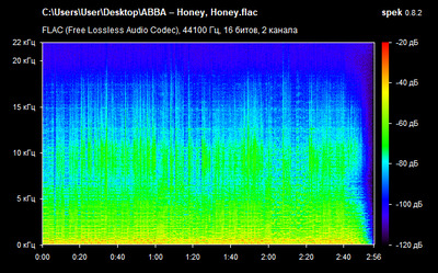 ABBA – Honey, Honey - spectrogram