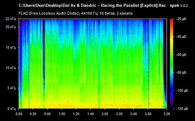 Dal Av & Daedric – Racing the Parallel - spectrogram