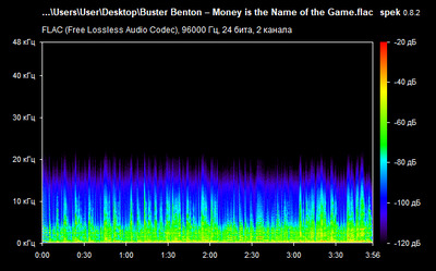 Buster Benton – Money is the Name of the Game - spectrogram