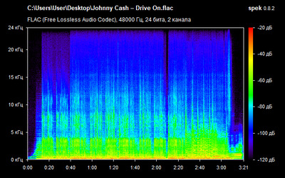 Johnny Cash – Drive On - spectrogram