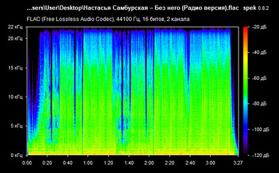 Настасья Самбурская – Без него - spectroggram