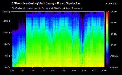 Arch Enemy – Dream Stealer - spectrogram