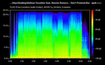 Valinor Excelsior feat. Ronnie Romero – Don’t Pretend - spectrogram