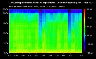 Shamanka Ilona's AI Experiments - Quantum Uncertainty - spectrum