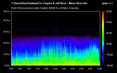 Eric Clapton & Jeff Beck – Moon River - spectrum