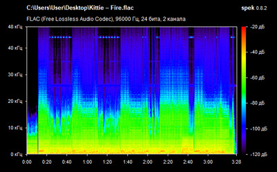 Kittie – Fire - spectrogram