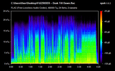 FUZZRIDER – Dusk Till Dawn - spectrogram