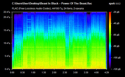 Beast In Black – Power Of The Beast - spectrum