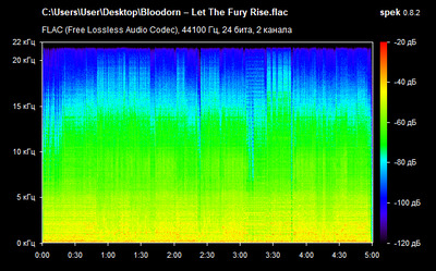 Bloodorn – Let The Fury Rise - spectrogram