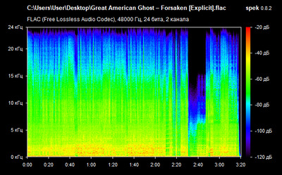 Great American Ghost – Forsaken - spectrogram