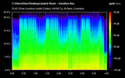 Jaded Heart – Intuition - spectrogram