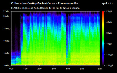 Ancient Curses – Forevermore - spectrogram