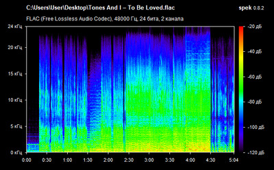 Tones And I – To Be Loved - spectrogram