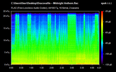 Dracovallis – Midnight Anthem - spectrum