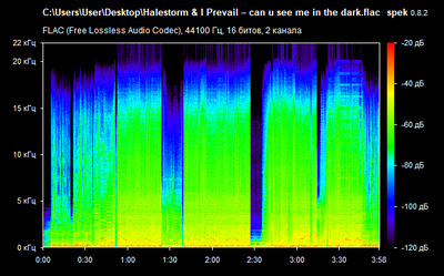 Halestorm & I Prevail – can u see me in the dark - spectrum