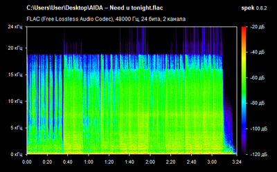 AIDA – Need u tonight - spectrogram