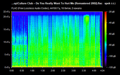 Culture Club – Do You Really Want To Hurt Me - spectrogram