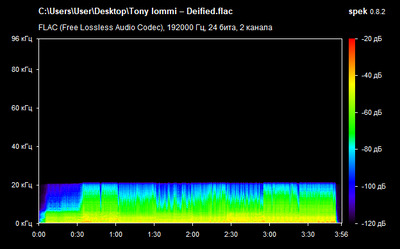 Tony Iommi – Deified - spectrogram