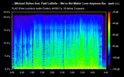 Michael Bolton – We're Not Makin' Love Anymore - spectrum