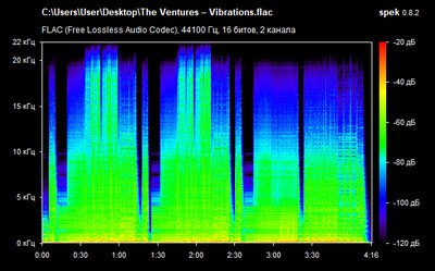 The Ventures – Vibrations - spectrogram