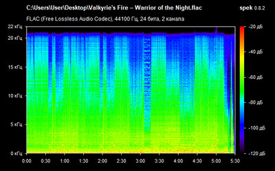 Valkyrie's Fire – Warrior of the Night - spectrogram