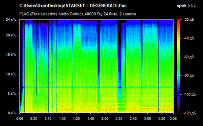 STARSET – DEGENERATE - spectrogram