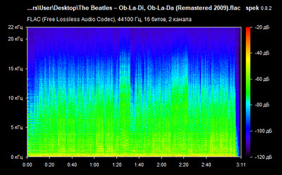 The Beatles – Ob-La-Di, Ob-La-Da - spectrogram