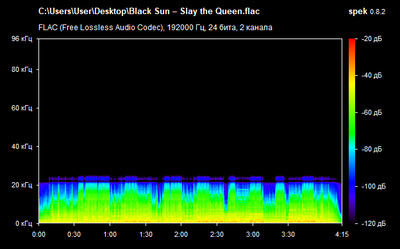 Black Sun – Slay the Queen - spectrum