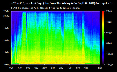 The 69 Eyes – Lost Boys - spectrogram