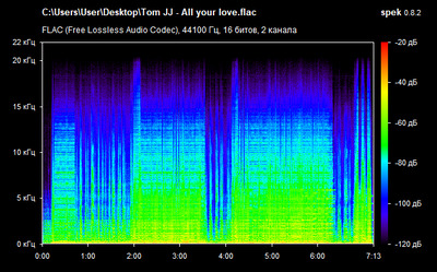 Tom JJ - All your love - spectrogram