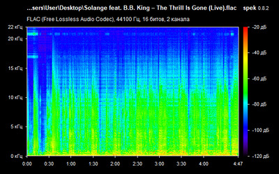 Solange feat. B.B. King – The Thrill Is Gone (Live) - spectrum