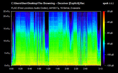 The Browning – Deceiver - spectrogram