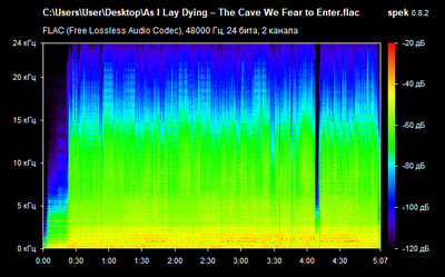 As I Lay Dying – The Cave We Fear to Enter - spectrogram